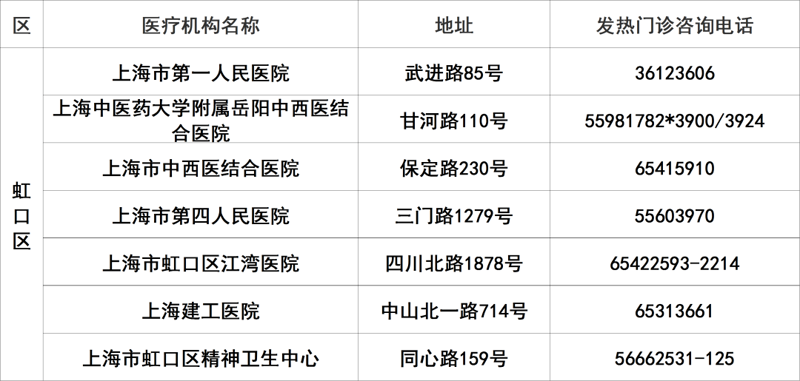 上海医疗咨询