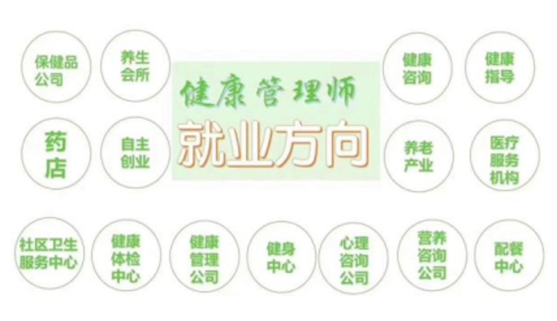 医疗咨询行业的发展与挑战
