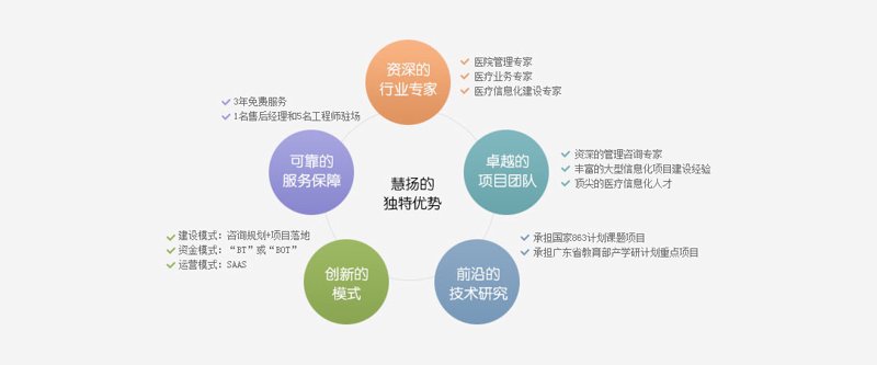 医院管理咨询行业的最新动态与发展趋势