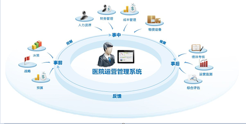 医院管理咨询在医疗行业的重要性解析
