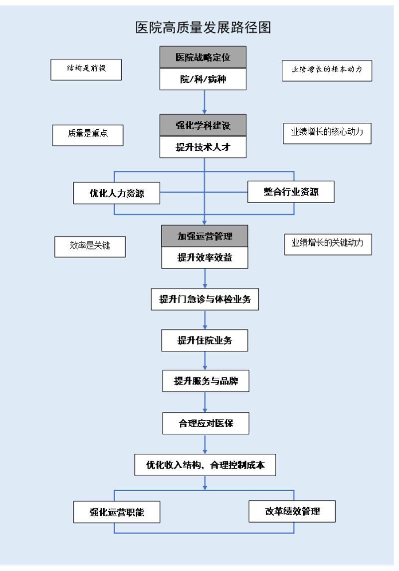 上海医疗咨询：前沿科技引领健康新风尚
