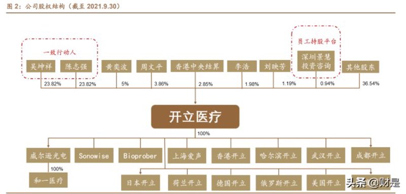 上海医疗咨询：构建绿色健康生命线