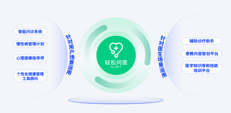 医院管理咨询：打造高效医疗服务体系