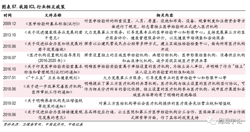 医疗机构设置咨询